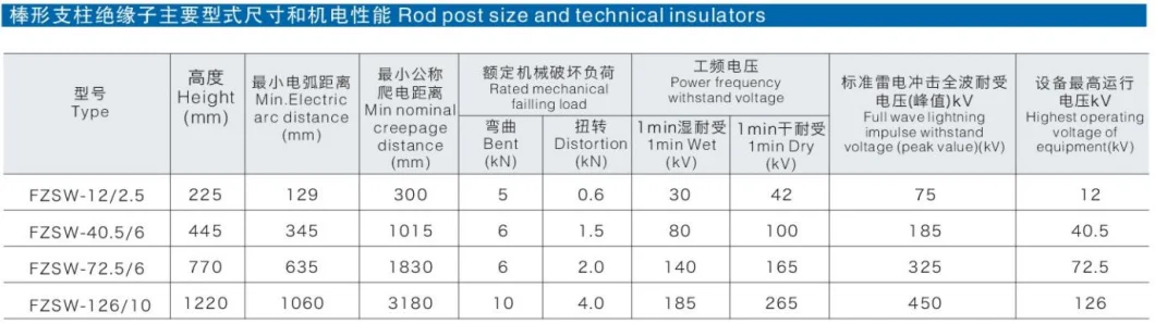 High Quality B Type Polymer Strain Silicone Rubber Post Insulator High-Pressure Prop